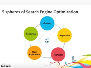 QUELLE APPROCHE ? 5 spheres of Search Engine Optimization 
