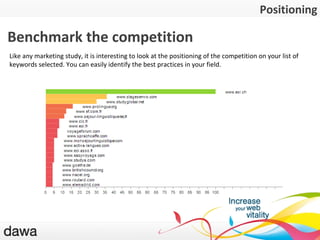 Positionnement Benchmark the competition Positioning Like any marketing study, it is interesting to look at the positioning of the competition on your list of keywords selected. You can easily identify the best practices in your field. 