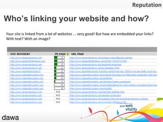 La notoriété Who’s linking your website and how? Reputation Your site is linked from a lot of websites ... very good! But how are embedded your links? With text? With an image? 