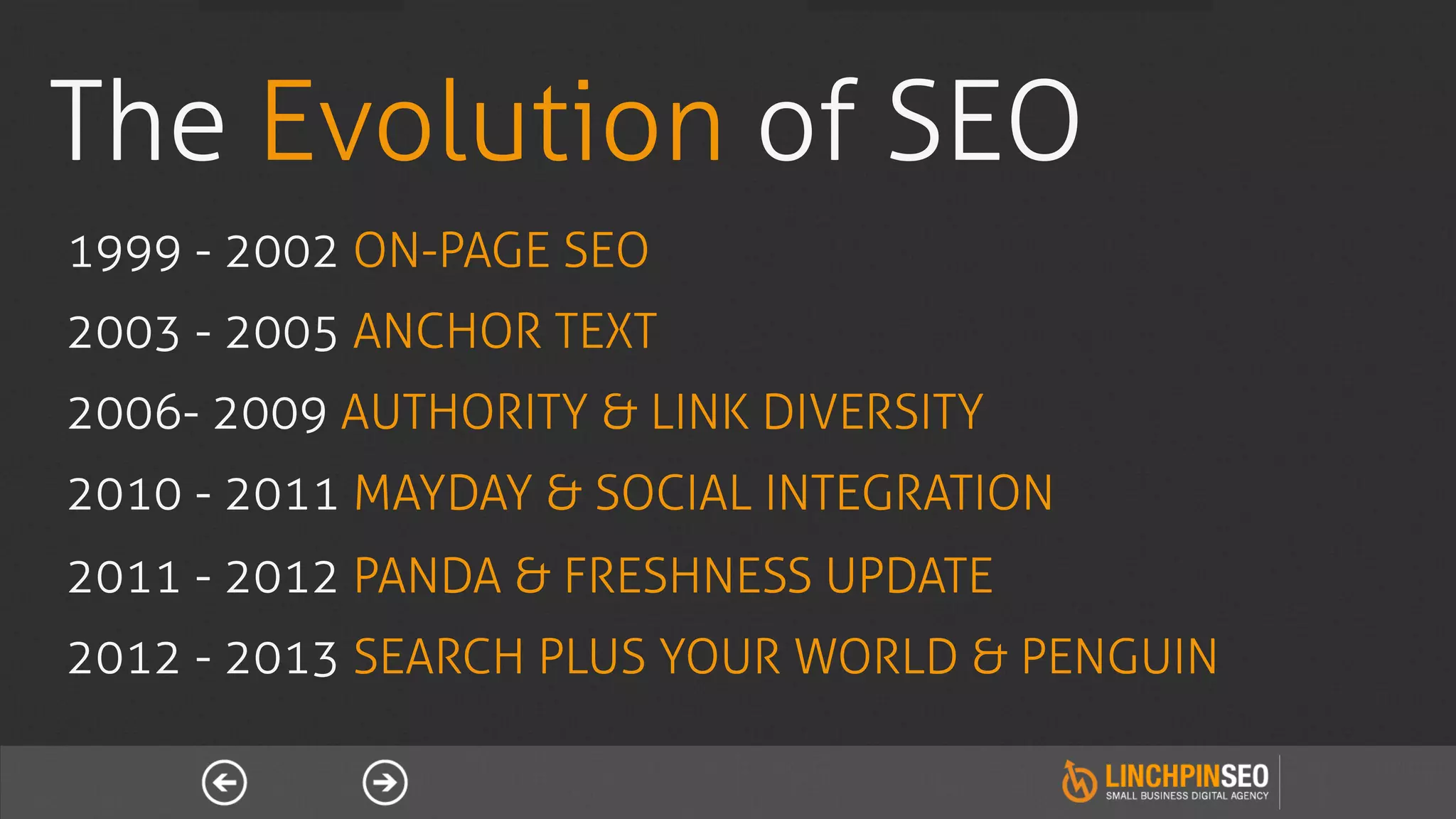The Evolution of SEO
1999 - 2002 ON-PAGE SEO
2003 - 2005 ANCHOR TEXT
2006- 2009 AUTHORITY & LINK DIVERSITY
2010 - 2011 MAYDAY & SOCIAL INTEGRATION
2011 - 2012 PANDA & FRESHNESS UPDATE
2012 - 2013 SEARCH PLUS YOUR WORLD & PENGUIN
 