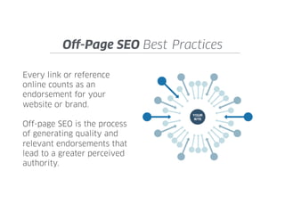 On-page SEO focuses on optimizing the content and semantic
markup of the site based on keyword themes that convey
relevance and authority.
Unique Metadata
Bot Accessible
Shareable
Accessible Across
Devices
Keyword Optimized
Unique & Valuable
Optimized Pages
On-Page SEO Best Practices
 