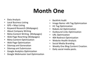 Month One
• Data Analysis
• Local Business Listing
• GPS + Map Listing
• Keyword Research (Webpages)
• About Company Writing
• Meta Content Writing (Webpages)
• Web Page Rewriting (Webpages)
• Meta Content Optimization
• Web Page Optimization
• Sitemap.xml Generation
• Sitemap.xml Submission
• Google Analytics Optimization
• Google Webmaster tool Optimization
• Backlink Audit
• Image Name +Alt Tag Optimization
• H1 Tag Optimization
• Robots.txt Optimization
• Outbound Links Optimization
• URL Optimization
• 404 Redirect Optimization
• Website Health Analysis
• Social Media Branding
• Weekly One Blog Content Creation.
• Daily social media posts.
 