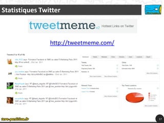 Statistiques Twitter



                http://tweetmeme.com/




                                        17
 