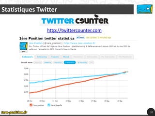 Statistiques Twitter

                http://twittercounter.com




                                            20
 