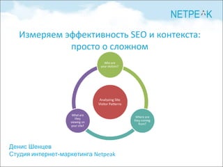 Денис Шенцев Студия   интернет-маркетинга  Netpeak Измеряем эффективность SEO и контекста: просто о сложном 
