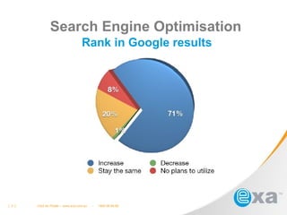 Search Engine Optimisation Rank in Google results [  3. ]  Click for Footer – www.exa.com.au  -  1800 09 69 69 
