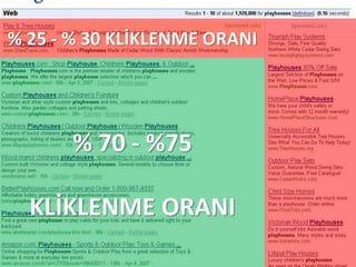 % 25 - % 30 KLİKLENME ORANI




       % 70 - %75

  KLİKLENME ORANI
 