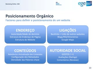 Marketing Online: SEO




Posicionamento Orgânico
Factores para definir o posicionamento de um website



               ENDEREÇO                               LIGAÇÕES
       Autoridade/idade do domínio           Backlinks = Links de outros websites
      Estrutura do Endereço de Página               Blogs/RSS/Directórios
            Estrutura do Website                         Google Maps



             CONTEÚDOS                       AUTORIDADE SOCIAL
   Relevância e Actualização dos Conteúdos             GOSTOS / +1
        Configuração dos Metadados                  Avaliações (Ratings)
        Densidade das Palavras-chave               Comentários (Reviews)


                                                                                    13
 