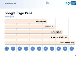 Marketing Online: SEO




Google Page Rank
Exemplos

                                    artes.ucp.pt

                                               www.jn.pt

                                                    www.sapo.pt

                                                     www.microsoft.com

                                                                www.google.com


  0           1         2   3   4     5        6     7      8       9     10




                                                                               20
 
