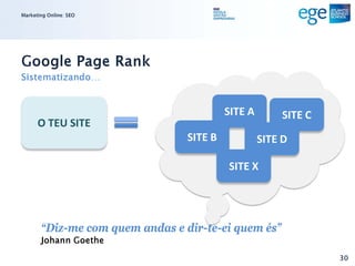 Marketing Online: SEO




Google Page Rank
Sistematizando…


                                          SITE A        SITE C
      O TEU SITE
                                 SITE B            SITE D

                                          SITE X




       “Diz-me com quem andas e dir-te-ei quem és”
       Johann Goethe
                                                                 30
 