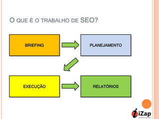 O QUE É O TRABALHO DE SEO?


    BRIEFING           PLANEJAMENTO




    EXECUÇÃO            RELATÓRIOS
 