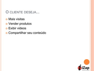 O CLIENTE DESEJA...
 Mais visitas
 Vender produtos

 Exibir vídeos

 Compartilhar seu conteúdo
 