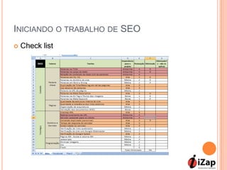 INICIANDO O TRABALHO DE SEO
   Check list
 