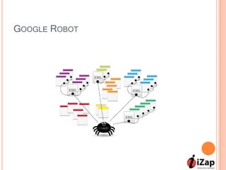 GOOGLE ROBOT
 
