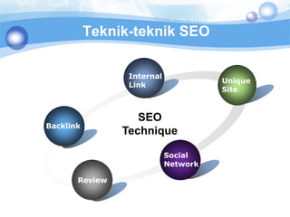 Teknik-teknik SEO

                 Internal
                                      Unique
                 Link
                                      Site



                   SEO
Backlink
                Technique

                            Social
                            Network

       Review
 