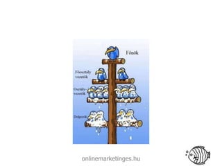 onlinemarketinges.hu
 