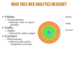 • Visitors
  o   Characteristics
        Browser, new vs. return,
         location
• Traffic
  o   Origins
        Keywords, refers, pages
• Content
  o   Effectiveness
        Bounce rate, paths,
         navigation summary
 