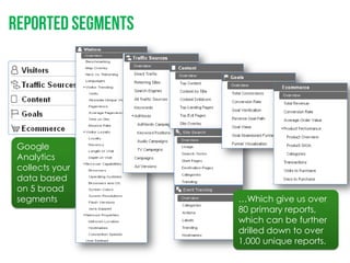 Google
Analytics
collects your
data based
on 5 broad
segments        …Which give us over
                80 primary reports,
                which can be further
                drilled down to over
                1,000 unique reports.
 
