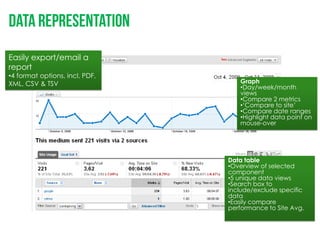 Easily export/email a
report
•4 format options, incl. PDF,
XML, CSV & TSV                     Graph
                                   •Day/week/month
                                   views
                                   •Compare 2 metrics
                                   •‘Compare to site’
                                   •Compare date ranges
                                   •Highlight data point on
                                   mouse-over




                                Data table
                                •Overview of selected
                                component
                                •5 unique data views
                                •Search box to
                                include/exclude specific
                                data
                                •Easily compare
                                performance to Site Avg.
 