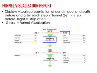 • Displays visual representation of certain goal and path
  before and after each step in funnel (Left = step
  before, Right = step after)
• Goals -> Funnel Visualization
 