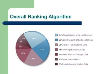 Overall Ranking Algorithm
 