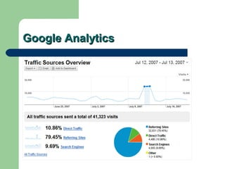 Google Analytics
 