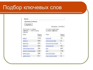 Подбор ключевых слов
 