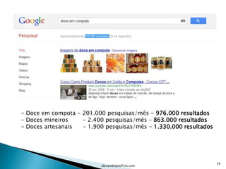 - Doce em compota - 201.000 pesquisas/mês - 976.000 resultados
- Doces mineiros    - 2.400 pesquisas/mês – 863.000 resultados
- Doces artesanais  – 1.900 pesquisas/mês - 1.330.000 resultados




                                                                   34
                          alexandreporfirio.com
 