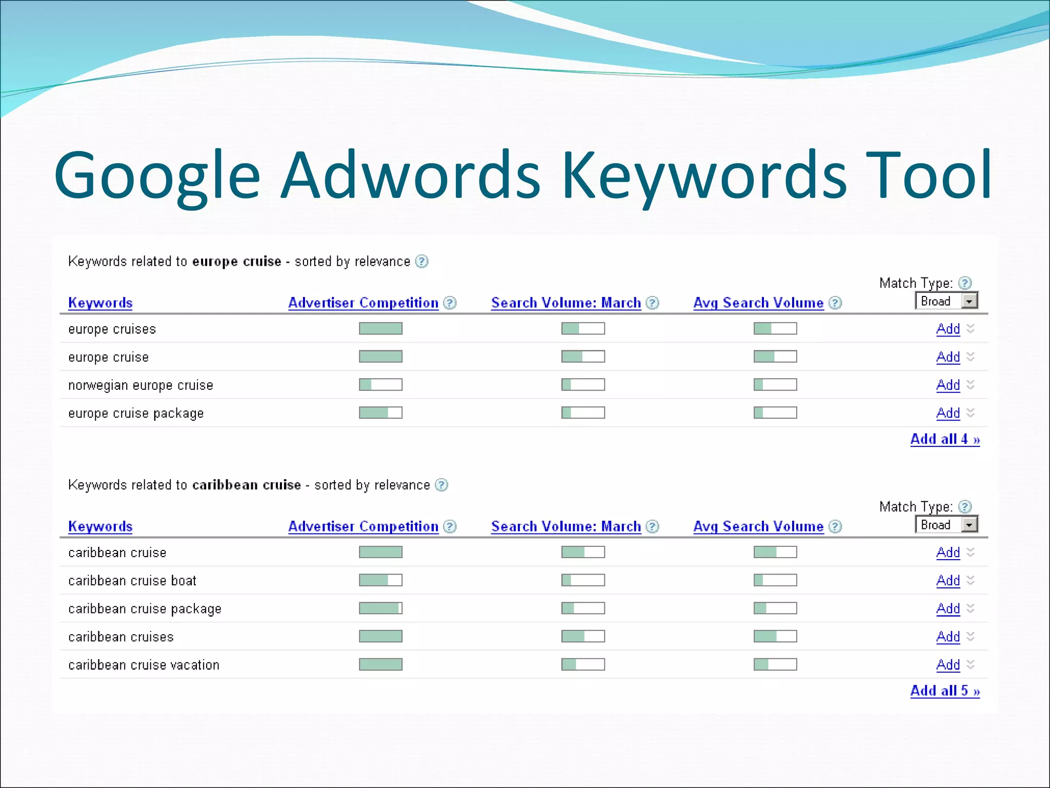Google Adwords Keywords Tool 
