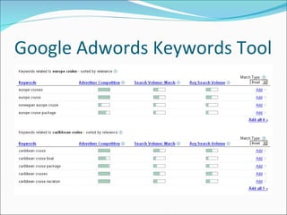 Google Adwords Keywords Tool 