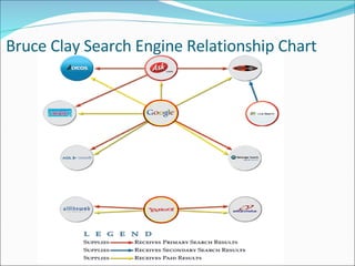 Bruce Clay Search Engine Relationship Chart 