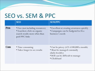 SEO vs. SEM & PPC SEO SEM/PPC Pros Free (not including resources)  Searchers click on organic search results more often than paid PPC links Excellent at creating awareness quickly Campaigns can be budgeted to fit a business’s needs Cons Time consuming Takes longer to see results Can be pricey ($25-$100,000 a month) Must be managed constantly (daily/weekly) ROI can be difficult to manage Clickfraud 