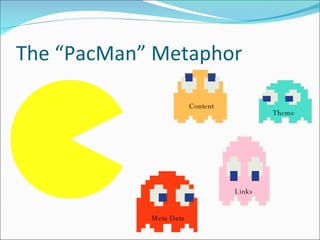 The “PacMan” Metaphor Content Meta Data Links Theme 