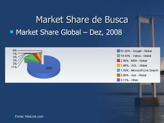 Market Share de Busca Fonte: HitsLink.com Market Share Global – Dez, 2008 