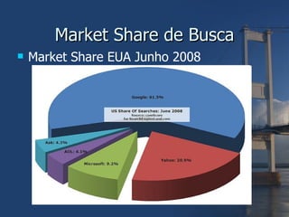 Market Share de Busca Market Share EUA Junho 2008 