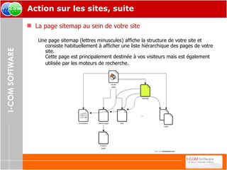 Action sur les sites, suite La page sitemap au sein de votre site Une page sitemap (lettres minuscules) affiche la structure de votre site et consiste habituellement à afficher une liste hiérarchique des pages de votre site. Cette page est principalement destinée à vos visiteurs mais est également utilisée par les moteurs de recherche.   