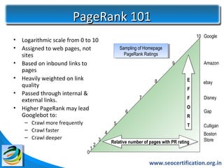 PageRank 101
                                                                                             10 Google
•   Logarithmic scale from 0 to 10
•   Assigned to web pages, not                          Sampling of Homepage
                                                         Sampling of Homepage
    sites                                                 PageRank Ratings
                                                           PageRank Ratings
•   Based on inbound links to                                                    9              Amazon
    pages
•   Heavily weighted on link                                            8               E       ebay
    quality
                                                                                        F
•   Passed through internal &
                                                                 7                      F       Disney
    external links.
•   Higher PageRank may lead                                                            O
                                                          6                                     Gap
    Googlebot to:                                                                       R
     – Crawl more frequently                        5                                   T       Culligan
     – Crawl faster                            4                                                Boston
     – Crawl deeper                        3                                                    Store
                                                   Relative number of pages with PR rating
                                                   Relative number of pages with PR rating
                                       2
                                   1
                               0

                                                                      www.seocertification.org.in
 