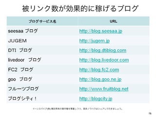 被リンク数が効果的に稼げるブログ
16
イーンスパイア(株) 横田秀珠の著作権を尊重しつつ、是非ノウハウはシェアして行きましょう。
 