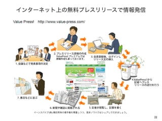 インターネット上の無料プレスリリースで情報発信
22
イーンスパイア(株) 横田秀珠の著作権を尊重しつつ、是非ノウハウはシェアして行きましょう。
 