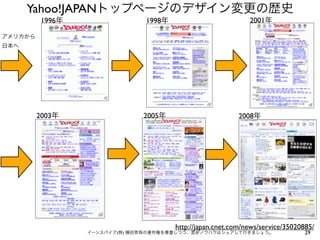 29イーンスパイア(株) 横田秀珠の著作権を尊重しつつ、是非ノウハウはシェアして行きましょう。
Yahoo!JAPANトップページのデザイン変更の歴史
http://japan.cnet.com/news/service/35020885/
1996年 1998年 2001年
アメリカから
日本へ
2003年 2005年 2008年
 