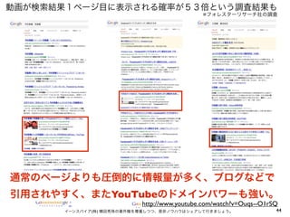 44イーンスパイア(株) 横田秀珠の著作権を尊重しつつ、是非ノウハウはシェアして行きましょう。
動画が検索結果１ページ目に表示される確率が５３倍という調査結果も
※フォレスターリサーチ社の調査
通常のページよりも圧倒的に情報量が多く、ブログなどで
引用されやすく、またYouTubeのドメインパワーも強い。
http://www.youtube.com/watch?v=Ouqs--O1rSQ
 
