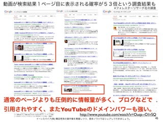 45イーンスパイア(株) 横田秀珠の著作権を尊重しつつ、是非ノウハウはシェアして行きましょう。
動画が検索結果１ページ目に表示される確率が５３倍という調査結果も
※フォレスターリサーチ社の調査
通常のページよりも圧倒的に情報量が多く、ブログなどで
引用されやすく、またYouTubeのドメインパワーも強い。
http://www.youtube.com/watch?v=Ouqs--O1rSQ
 