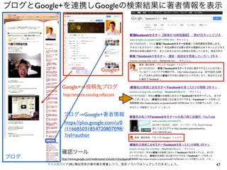 47イーンスパイア(株) 横田秀珠の著作権を尊重しつつ、是非ノウハウはシェアして行きましょう。
ブログとGoogle+を連携しGoogleの検索結果に著者情報を表示
Google+ 投稿先ブログ
ブログ Google+著者情報
ブログ
Google+
https://plus.google.com/u/0
/116685031854720807098/
?rel=author
http://enspire.cocolog-nifty.com
確認ツール
http://www.google.com/webmasters/tools/richsnippets
 