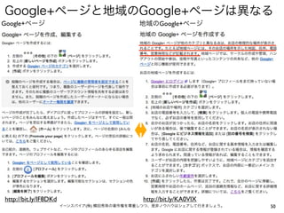 50イーンスパイア(株) 横田秀珠の著作権を尊重しつつ、是非ノウハウはシェアして行きましょう。
Google+ページと地域のGoogle+ページは異なる
Google+ページ 地域のGoogle+ページ
http://bit.ly/KA0VlXhttp://bit.ly/IF8DKd
 