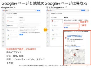 51イーンスパイア(株) 横田秀珠の著作権を尊重しつつ、是非ノウハウはシェアして行きましょう。
Google+ページと地域のGoogle+ページは異なる
電話番号
で検索
Google+ページ 地域のGoogle+ページ
商品／ブランド
会社、機関、組織
芸術、エンターテインメント、スポーツ
その他
「地域のお店や場所」以外は同じ
 