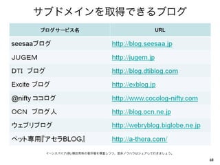 サブドメインを取得できるブログ
68
イーンスパイア(株) 横田秀珠の著作権を尊重しつつ、是非ノウハウはシェアして行きましょう。
 