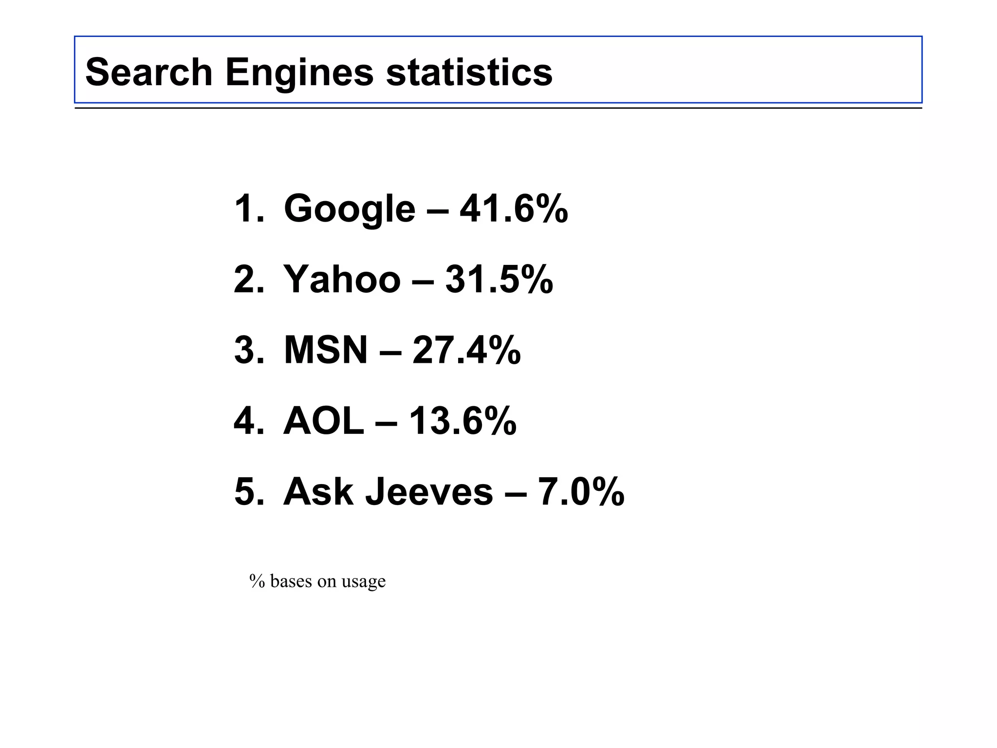 Search Engines statistics
1. Google – 41.6%
2. Yahoo – 31.5%
3. MSN – 27.4%
4. AOL – 13.6%
5. Ask Jeeves – 7.0%
% bases on usage
 