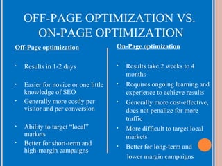 OFF-PAGE OPTIMIZATION VS.
ON-PAGE OPTIMIZATION
Off-Page optimization

On-Page optimization

•

Results in 1-2 days

•

•

Easier for novice or one little
knowledge of SEO
Generally more costly per
visitor and per conversion

•

•

•
•

Ability to target “local”
markets
Better for short-term and
high-margin campaigns

•

•

•

Results take 2 weeks to 4
months
Requires ongoing learning and
experience to achieve results
Generally more cost-effective,
does not penalize for more
traffic
More difficult to target local
markets
Better for long-term and
lower margin campaigns

 