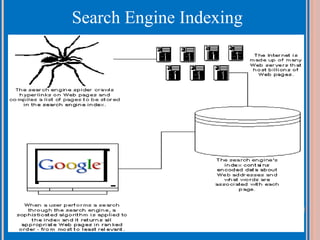 Search Engine Indexing

 