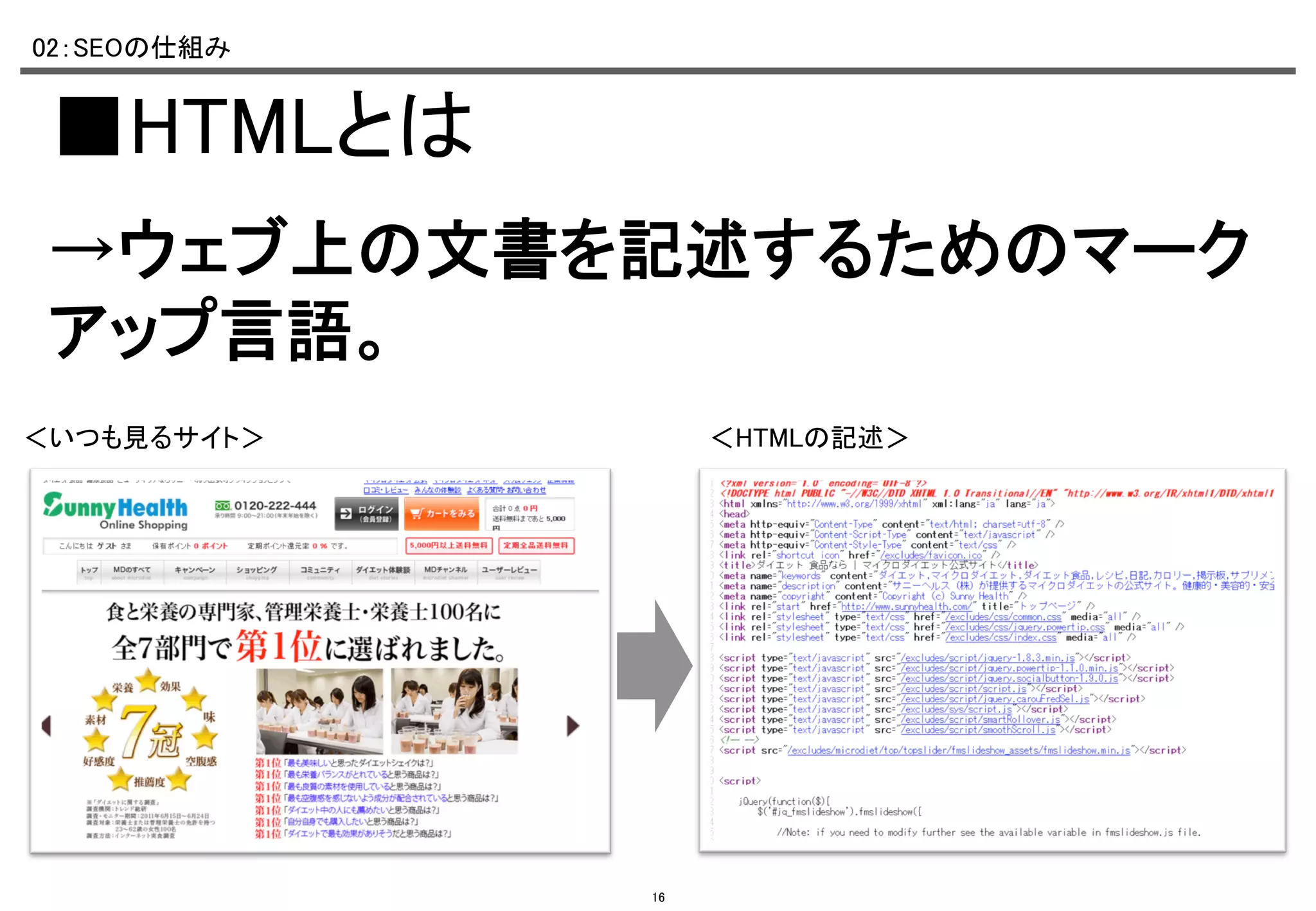 02：SEOの仕組み	

■HTMLとは	
→ウェブ上の文書を記述するためのマーク
アップ言語。	
＜いつも見るサイト＞	

＜HTMLの記述＞	

16

 
